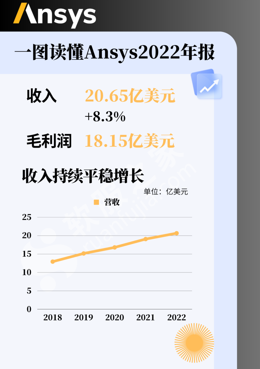 ansys点安装没反应